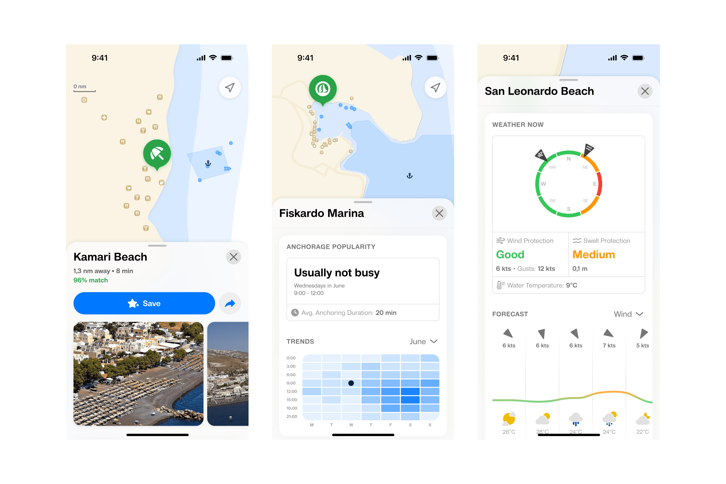 Keeano Boating App - Destination Details Weather Forecast, Popularity Trends, Traffic